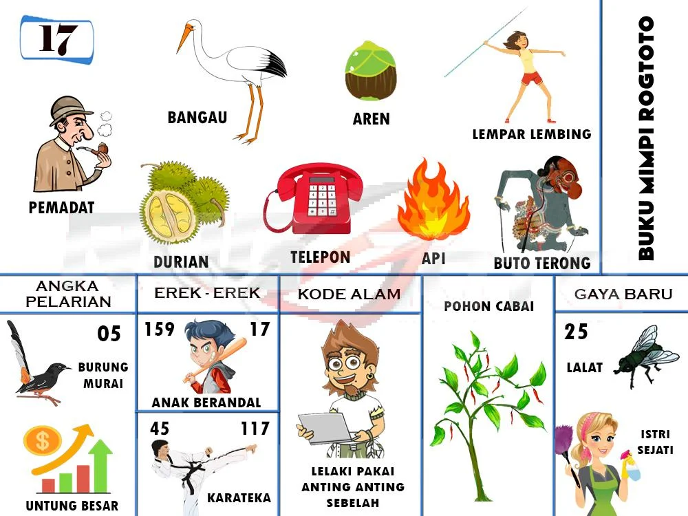 buku mimpi erek erek togel 17
